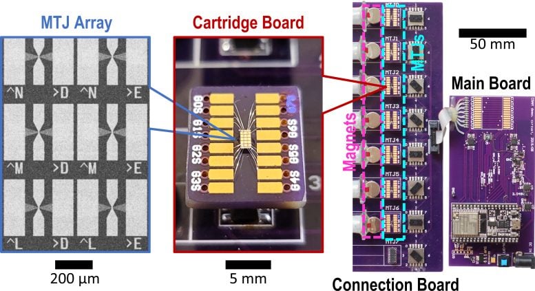 Computational Random Access Memory