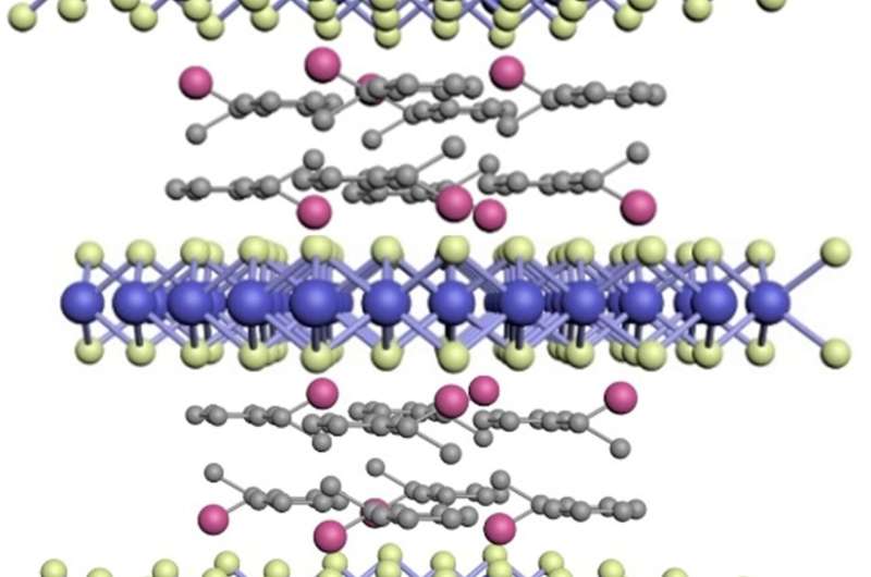 Layered superconductor coaxed to show unusual properties with potential for quantum computing