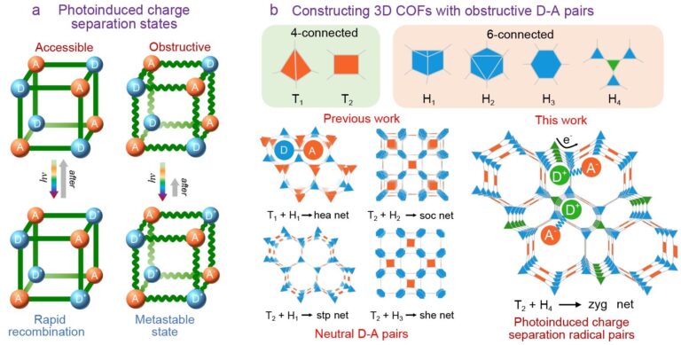 3D covalent organic frameworks with zyg topology for photocatalytic synthesis of hydrogen peroxide