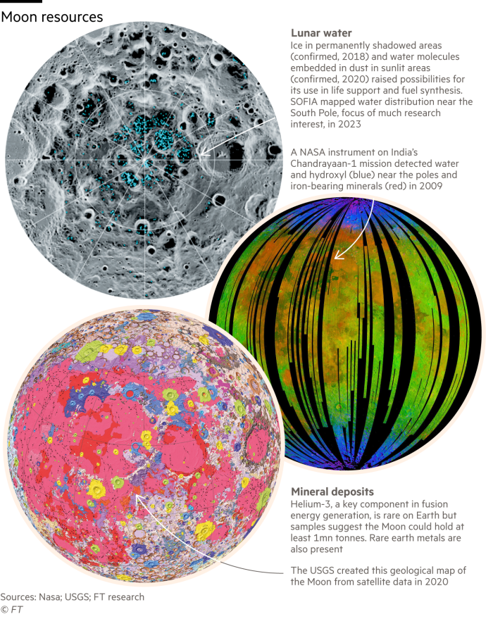 Diagram showing some of the possibilities for natural resources on the moon illustrated with satellite imagery