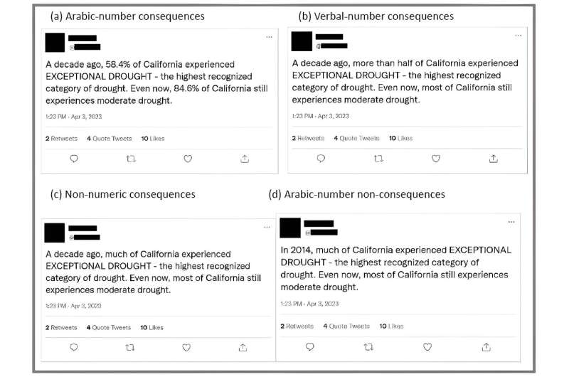 Communicating numbers boosts trust in climate change science