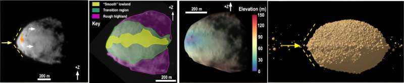 NASA's DART mission sheds new light on target binary asteroid system