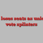 DUP loses seats as unionist vote splinters