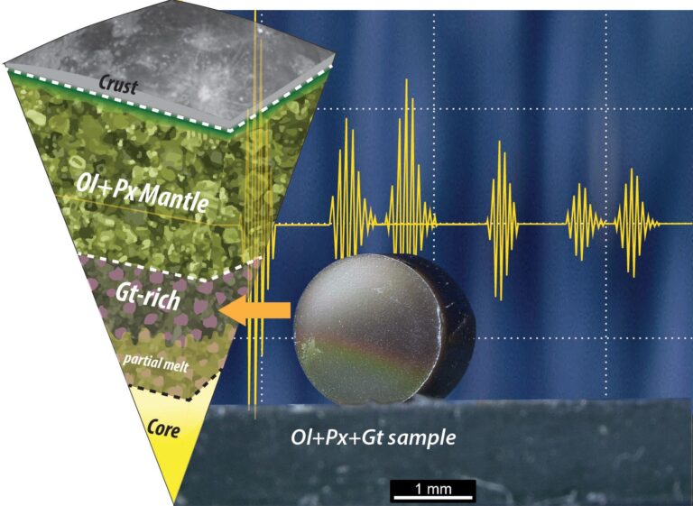 Seismic Science Reveals Moon’s Mantle Is Rich in Garnet