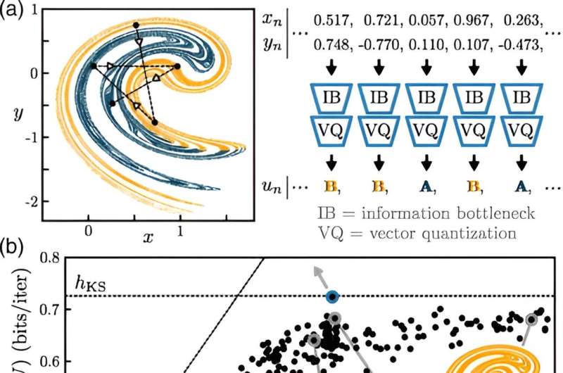 Measuring chaos: Using machine learning to satisfy our need to know