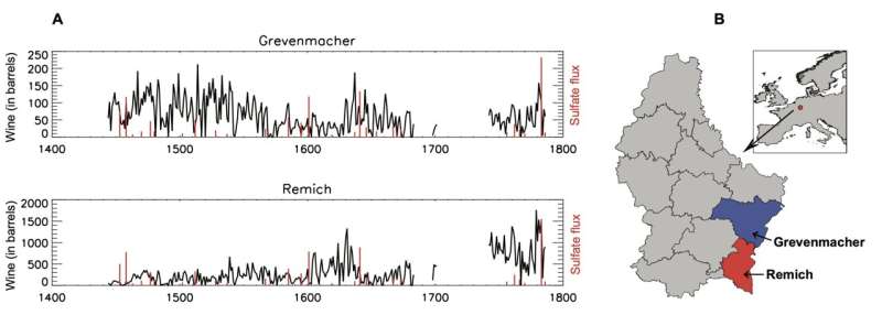 Volcanoes and wine: eruptions reduced historical Moselle Valley vineyard production