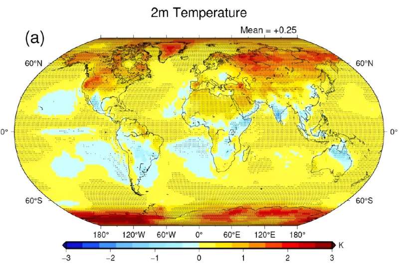 Exploring the radiative effects of precipitation on arctic amplification and energy budget