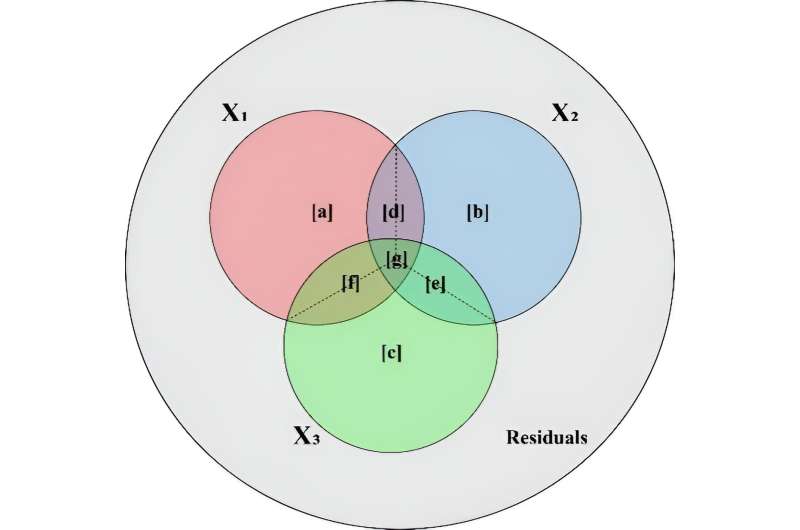 Free software tool to evaluate relative importance of predictors in generalized additive models