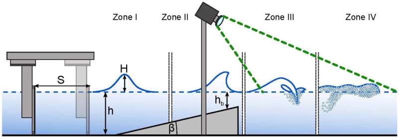 Microplastic pollution increases sea foam height and stability