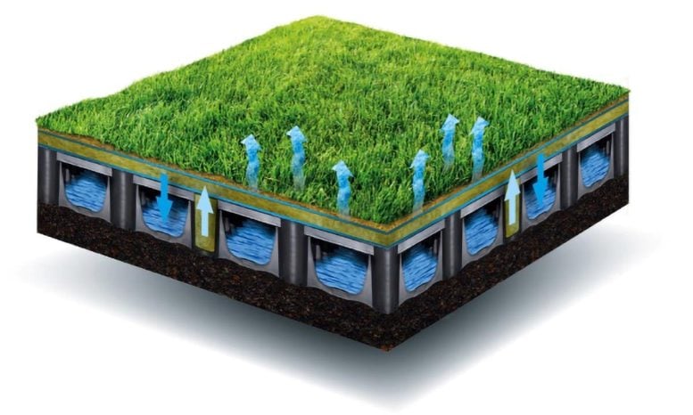 Water Retention System for Artificial Turf