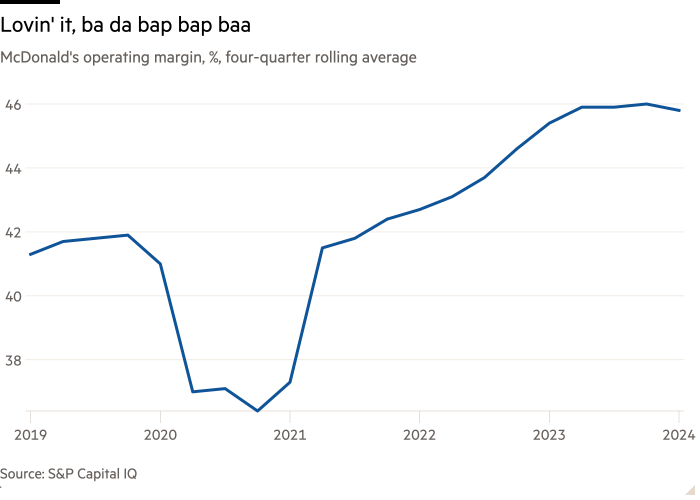 Line chart of McDonald's operating margin, %, four-quarter rolling average showing Lovin' it, ba da bap bap baa