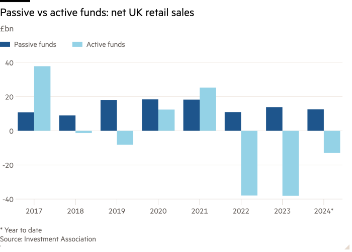 Column chart of £bn showing Passive vs active funds: net UK retail sales