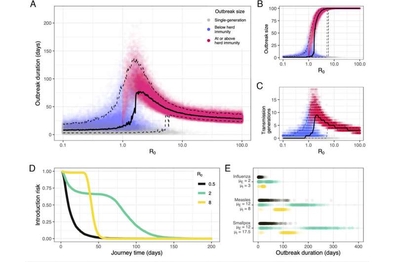 Mathematical models used to calculate speed of disease spread in early ocean travel