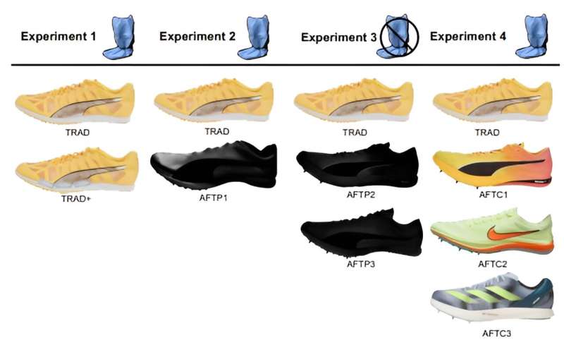 New study shows that ‘super spikes’ can increase track running speeds by 2%