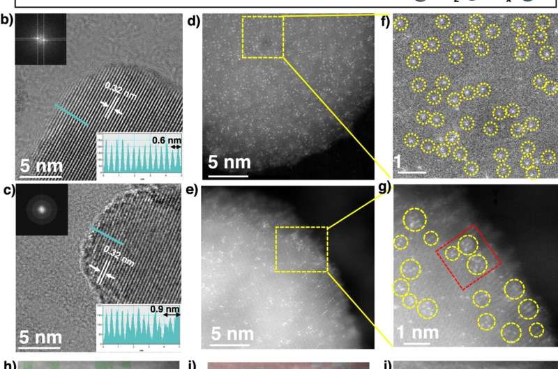 Novel spectroscopy technique sheds light on NOx reduction