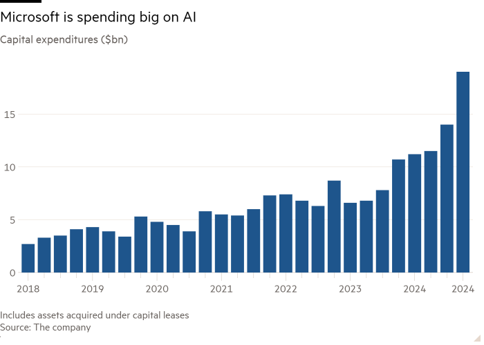 Column chart of Capital expenditures ($bn) showing Microsoft is spending big on AI