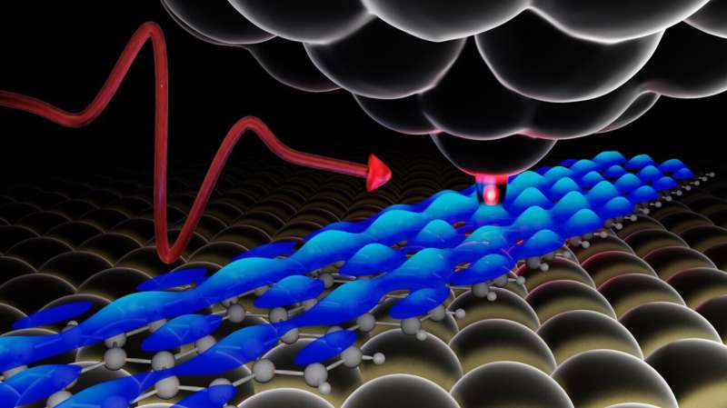 Single atoms show their true color