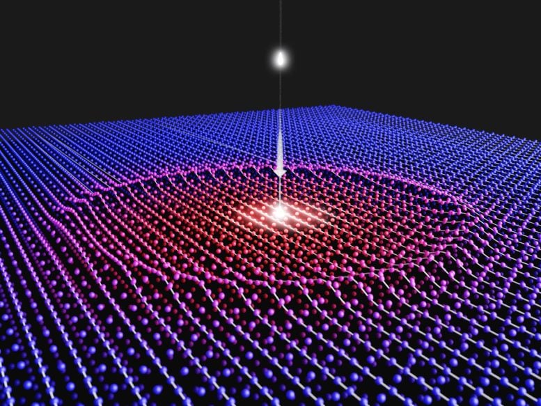 Material Changing Response Absorption Laser Photon