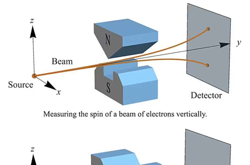 Quantum information theorists are shedding light on entanglement, one of the spooky mysteries of quantum mechanics