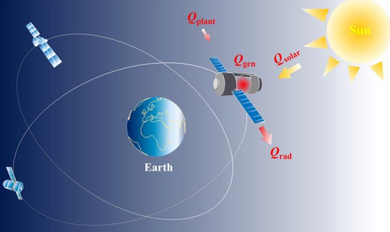 Tackling Thermal Challenges Beyond Earth