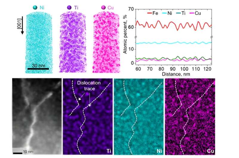 Balancing the seesaw: Simultaneously enhancing strength and elongation in metallic materials