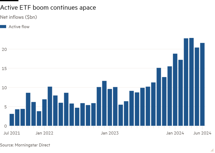 Column chart of Net inflows ($bn) showing Active ETF boom continues apace