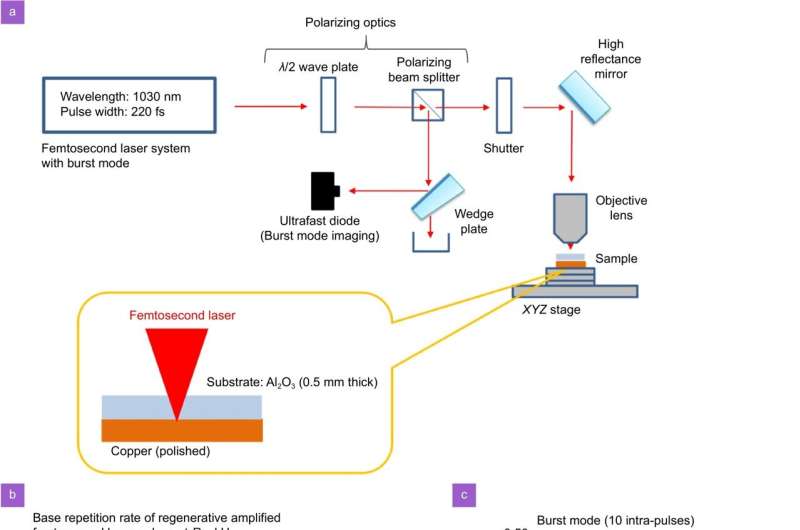 The forbidden propagation of hyperbolic phonon polaritons and applications in near-field energy transport