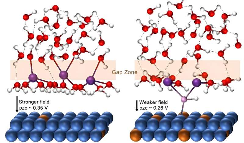 USTC reveals origin of stoichiometric effects in nickel-tungsten alloy catalysts