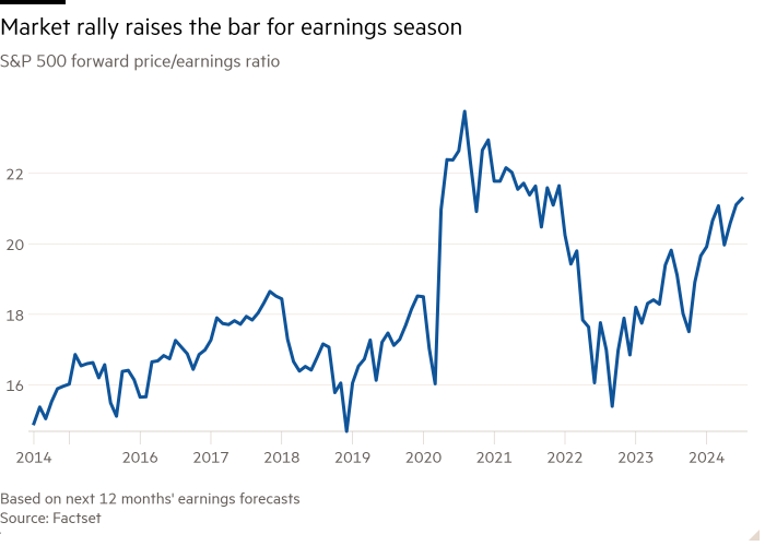 Line chart of S&P 500 forward price/earnings ratio  showing Market rally raises the bar for earnings season