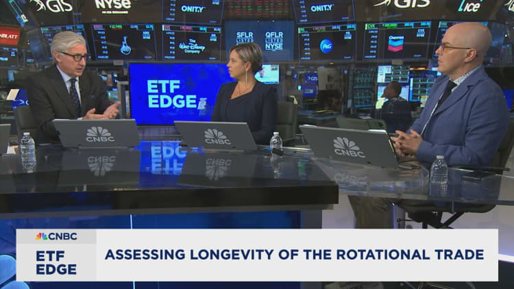 Small, mid, value, yield: is "the rotation" taking hold?