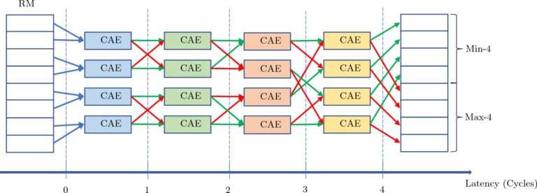 A camera trap for the invisible—a solution to difficult pattern recognition problem in experimental particle physics