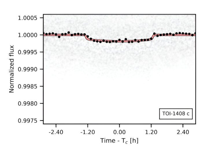 Additional planet orbiting the star TOI-1408 discovered