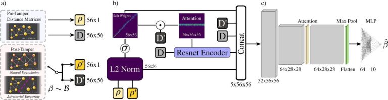 AI-powered optical detection to thwart counterfeit chips