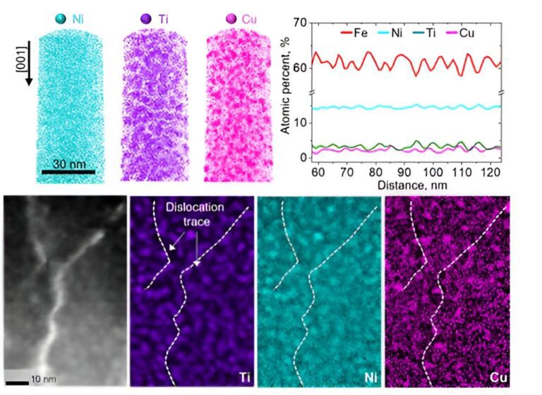 Simultaneously enhancing strength and elongation in metallic materials