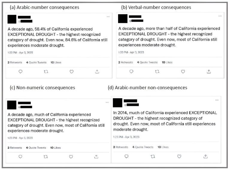 Communicating numbers boosts trust in climate change science, research suggests