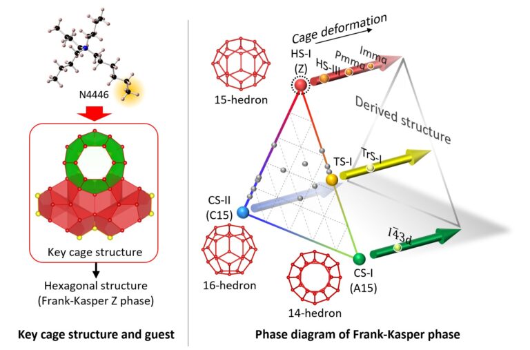 Elusive predicted water structure created in the laboratory