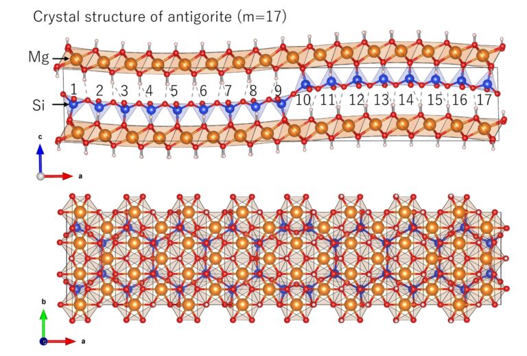 Investigations of the polysomatism of antigorite under pressure