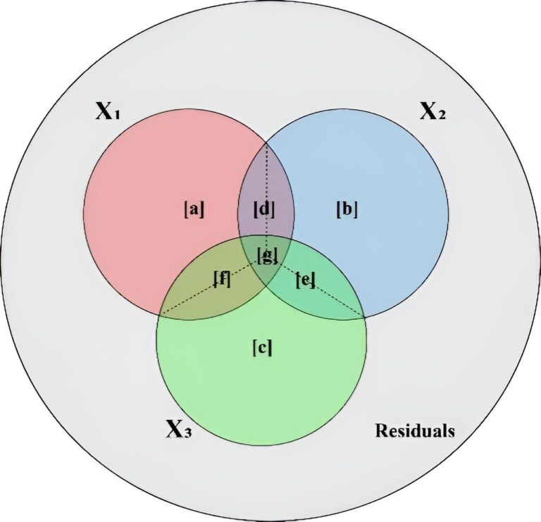 Free software tool evaluates relative importance of predictors in generalized additive models