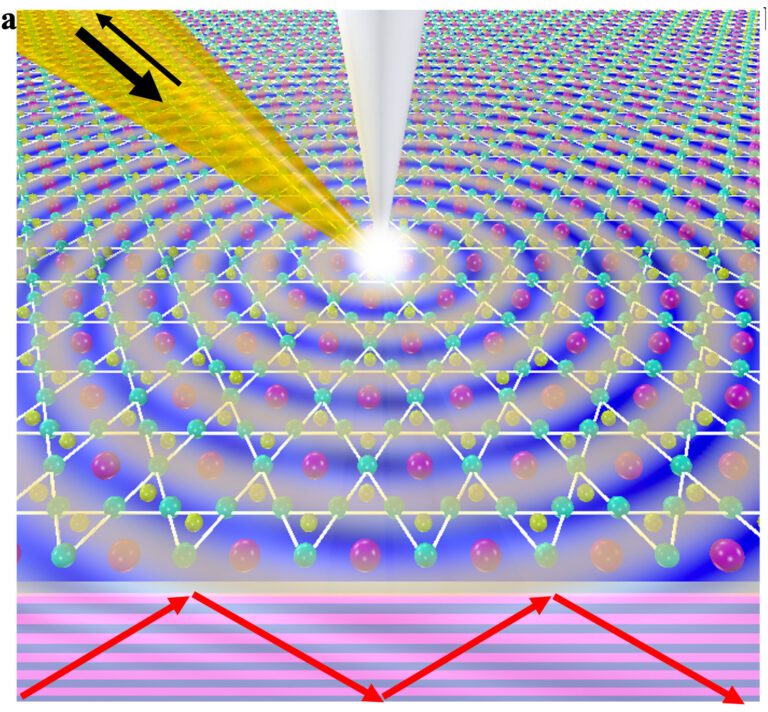 Researchers identify unique phenomenon in Kagome metal