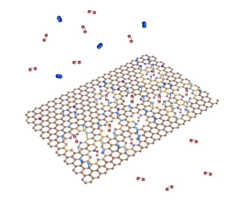 High-selectivity graphene membranes enhance CO₂ capture efficiency