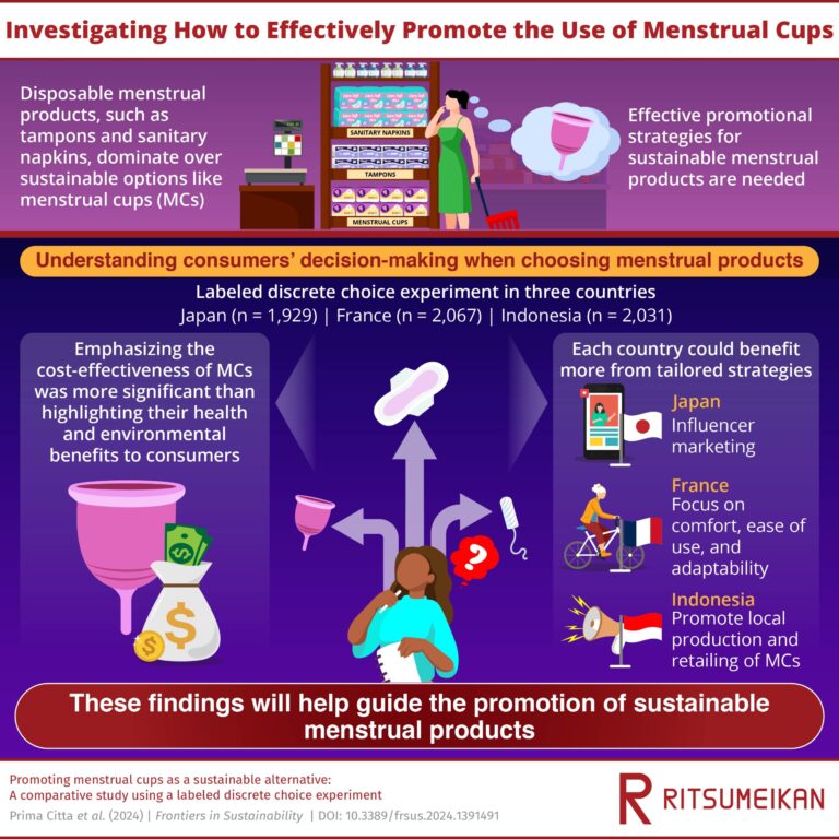 How to promote menstrual cups as an economic and sustainable option