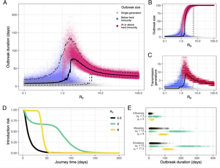 Mathematical models used to calculate speed of disease spread in early ocean travel