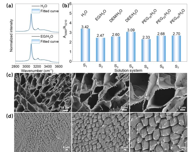 New probe reveals water-ice microstructures