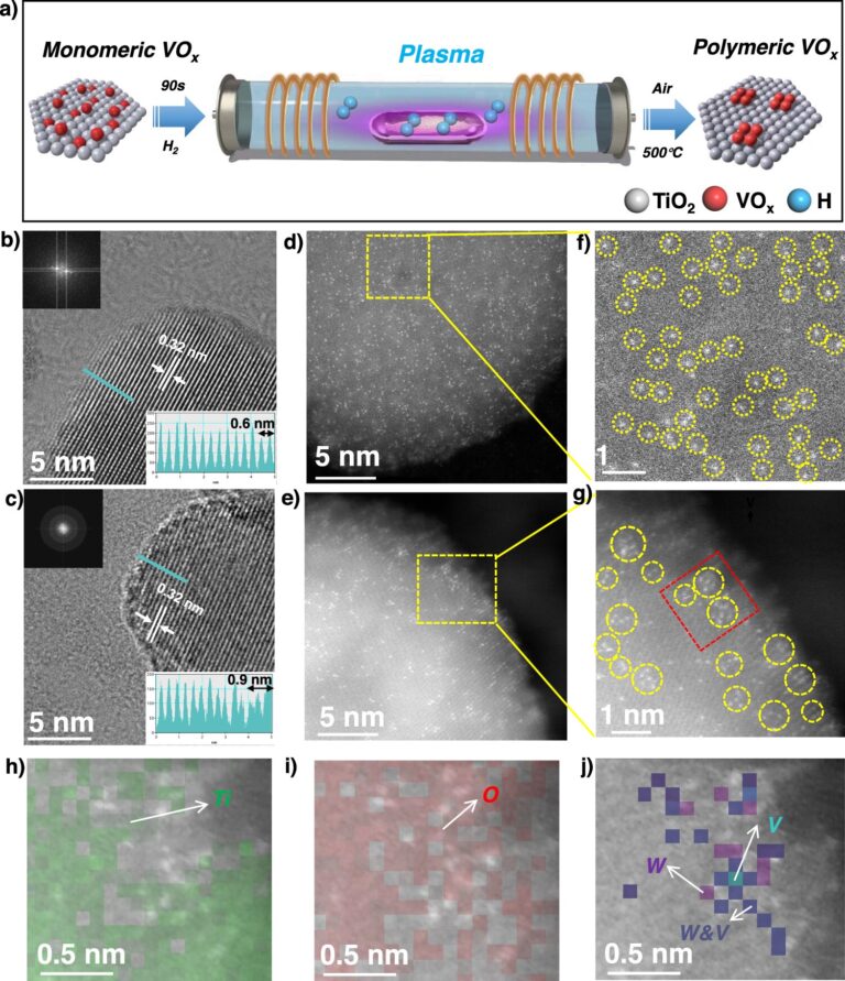 Novel spectroscopy technique sheds light on nitrogen oxides reduction