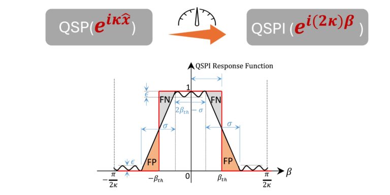 Researchers develop general framework for designing quantum sensors