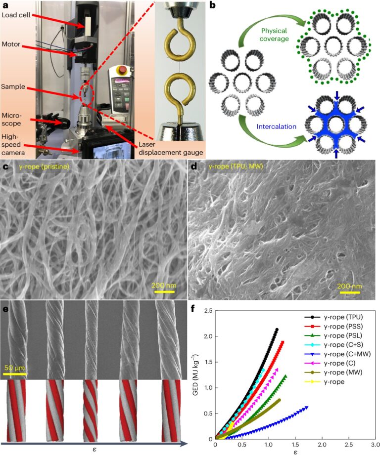 Twisted carbon nanotubes could achieve significantly better energy storage than advanced lithium-ion batteries