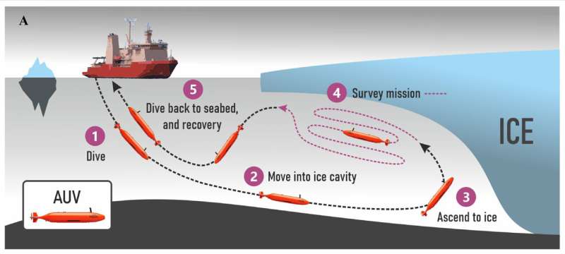 A whole new view on glacier melting in Antarctica