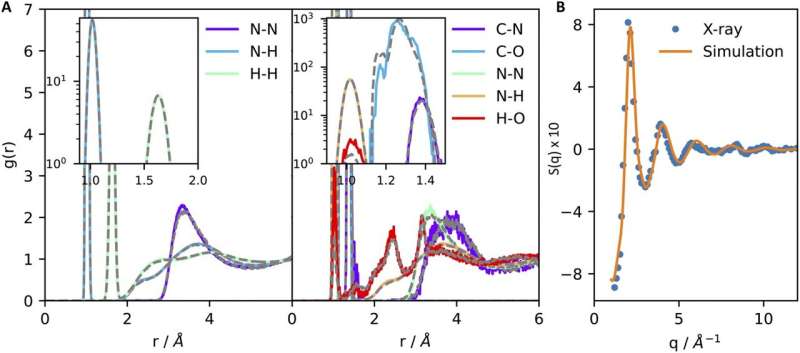 Probing carbon capture, atom-by-atom