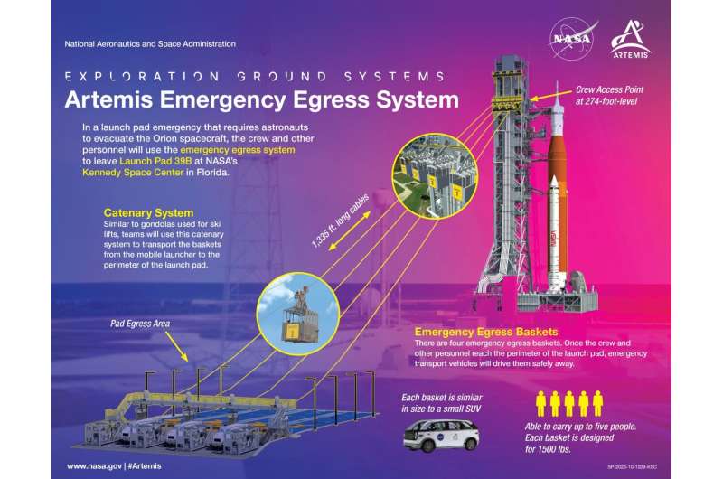 Artemis emergency egress system emphasizes crew safety