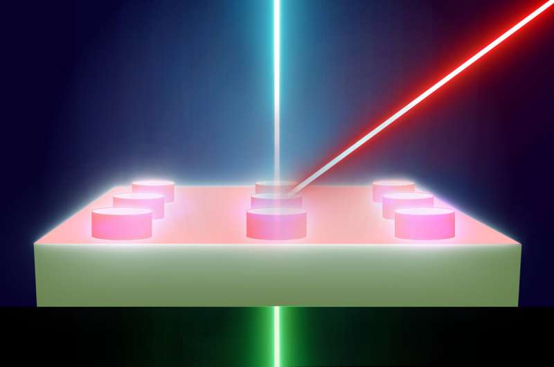 Breakthrough in nanotechnology: Viewing the invisible with advanced microscopy